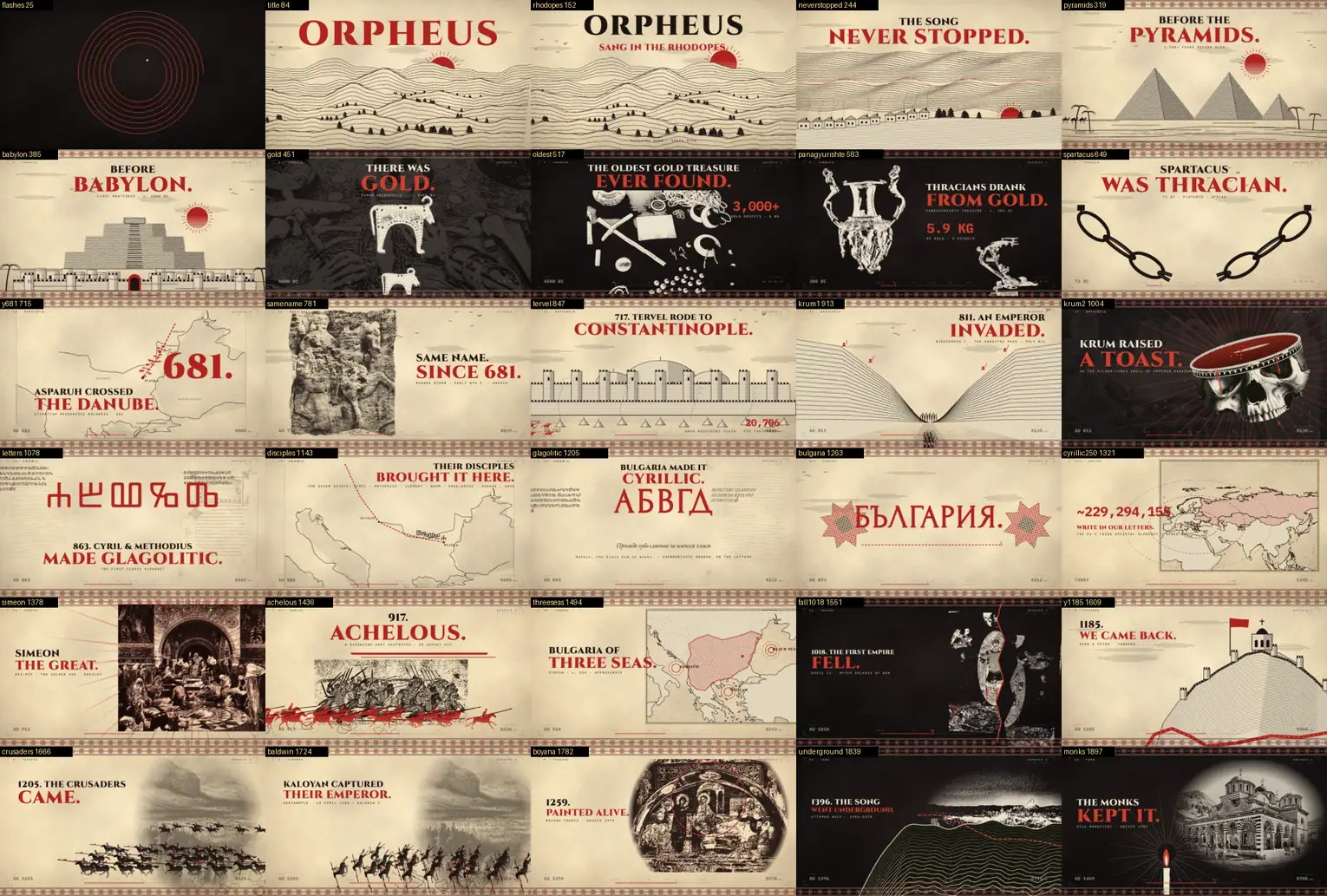 Contact sheet of thirty labelled frames from the start of the ORPHEUS film: title cards, a Thracian gold treasure, Spartacus, the Danube crossing in 681, a skull cup toast, the Glagolitic alphabet and the Crusaders.